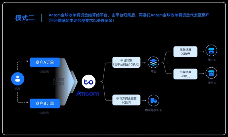 如何高效利用网上商城进行购物攻略