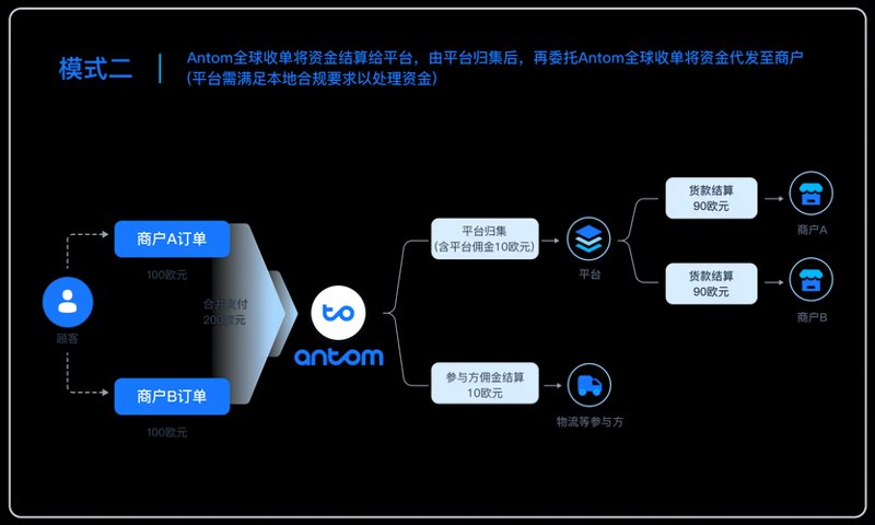 警惕网上商城购物的那些坑